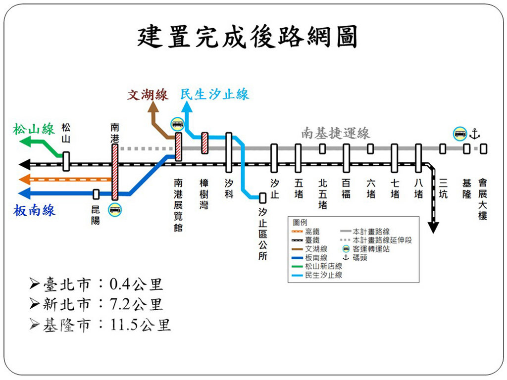 基隆市政府交通旅遊處長李綱說,基隆輕軌計畫路線從基隆到南港展覽館,沿途停靠除台鐵現有的基隆站、三坑站、八堵站、七堵站、百福站、五堵站、汐止站及汐科站外,也新增六堵站、北五堵站、樟樹灣站與南港展覽館站。圖為基隆輕軌計畫路網圖。(基隆市政府提供)中央社記者王朝鈺傳真 108年1月11日