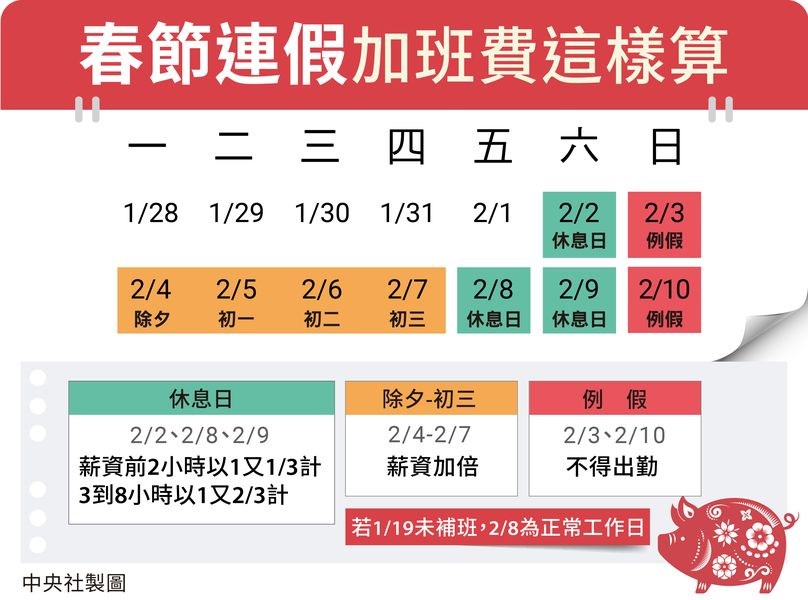 春節連假出勤 加班費這麼算 | 生活 | 中央社 CNA