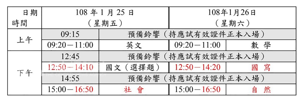 108學年度學科能力測驗將於25日、26日舉行,由5科必考改自由選考,大考中心也調整考科節次和時間。(大考中心提供)中央社記者許秩維傳真 108年1月20日