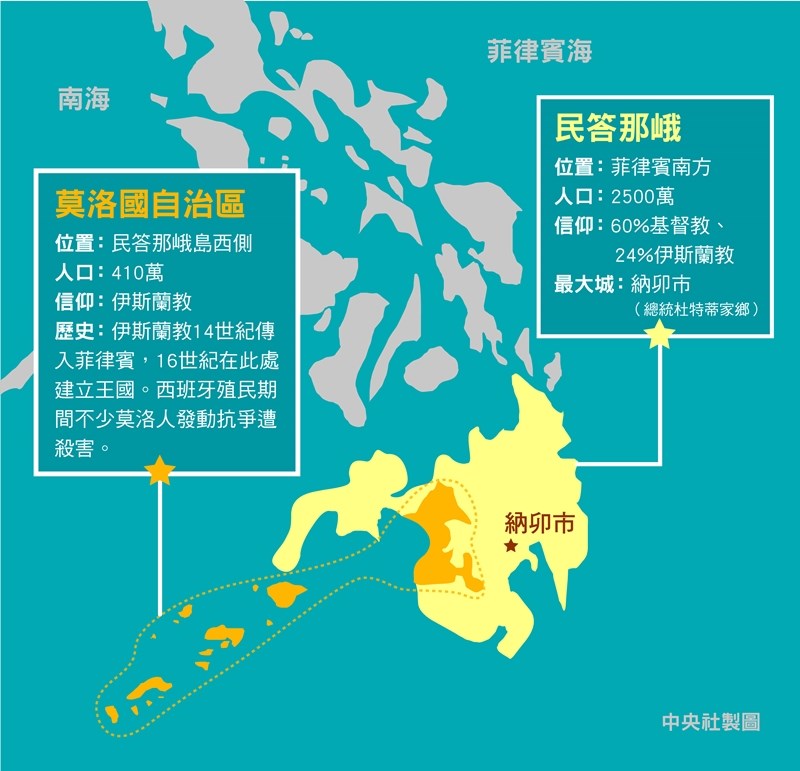 菲律賓南部公民投票結果25日揭曉,壓倒性通過設立莫洛國自治區。(中央社製圖)
