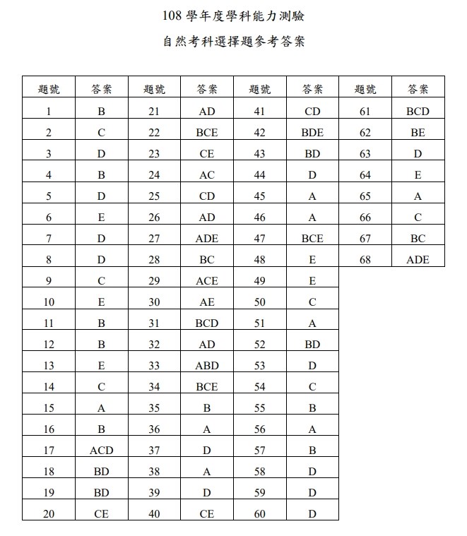 學測自然科選擇題答案。(圖取自大考中心網頁www.ceec.edu.tw)