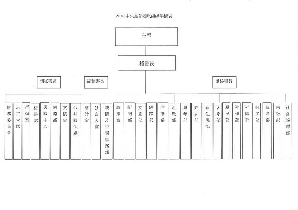 民進黨秘書長羅文嘉30日在中常會後,公布「2020中央黨部選戰組織架構表」,民進黨黨務組織隊形轉變,將更扁平化、更有效率。(民進黨提供)中央社記者葉素萍傳真 108年1月30日