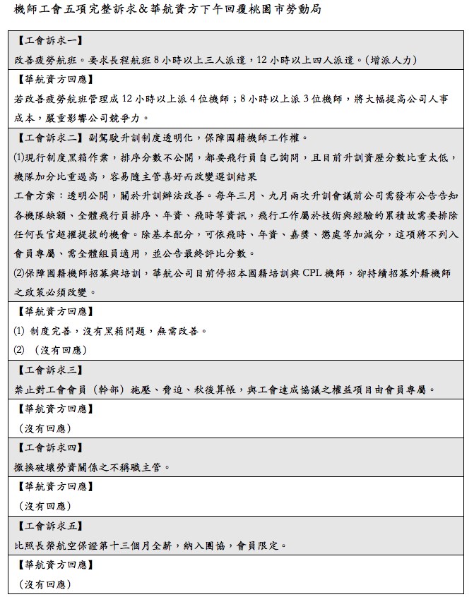 機師職業工會針對疲勞航班改善等21項調解議題與華航勞資協商未達共識,工會華航分會8日6時啟動罷工,圖為機師工會的訴求。