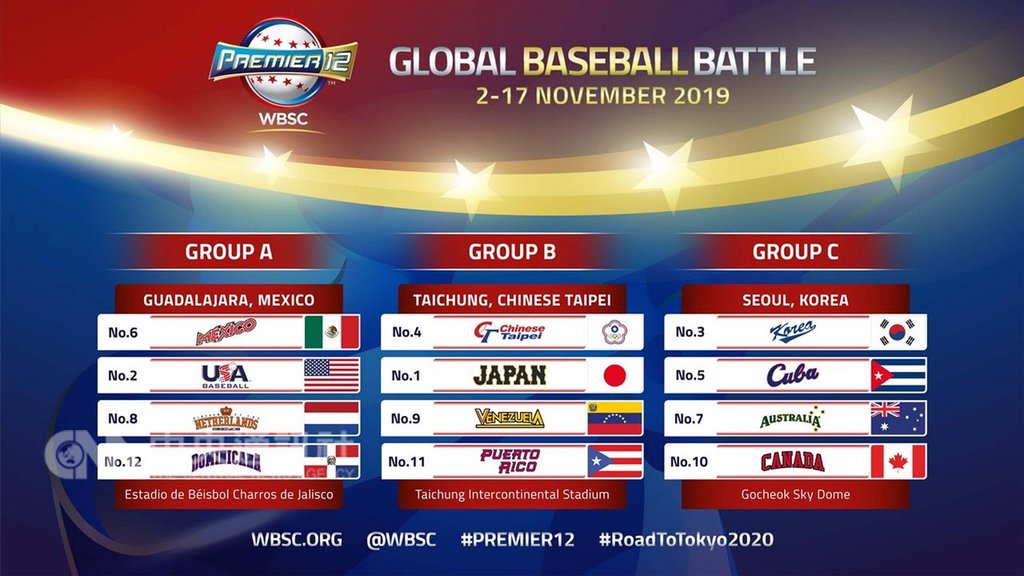 世界棒壘總會(WBSC)13日在墨西哥發表11月世界12強棒球賽的預賽分組,台灣與日本、委內瑞拉、波多黎各同組。(WBSC提供)中央社記者林宏翰傳真 108年2月14日