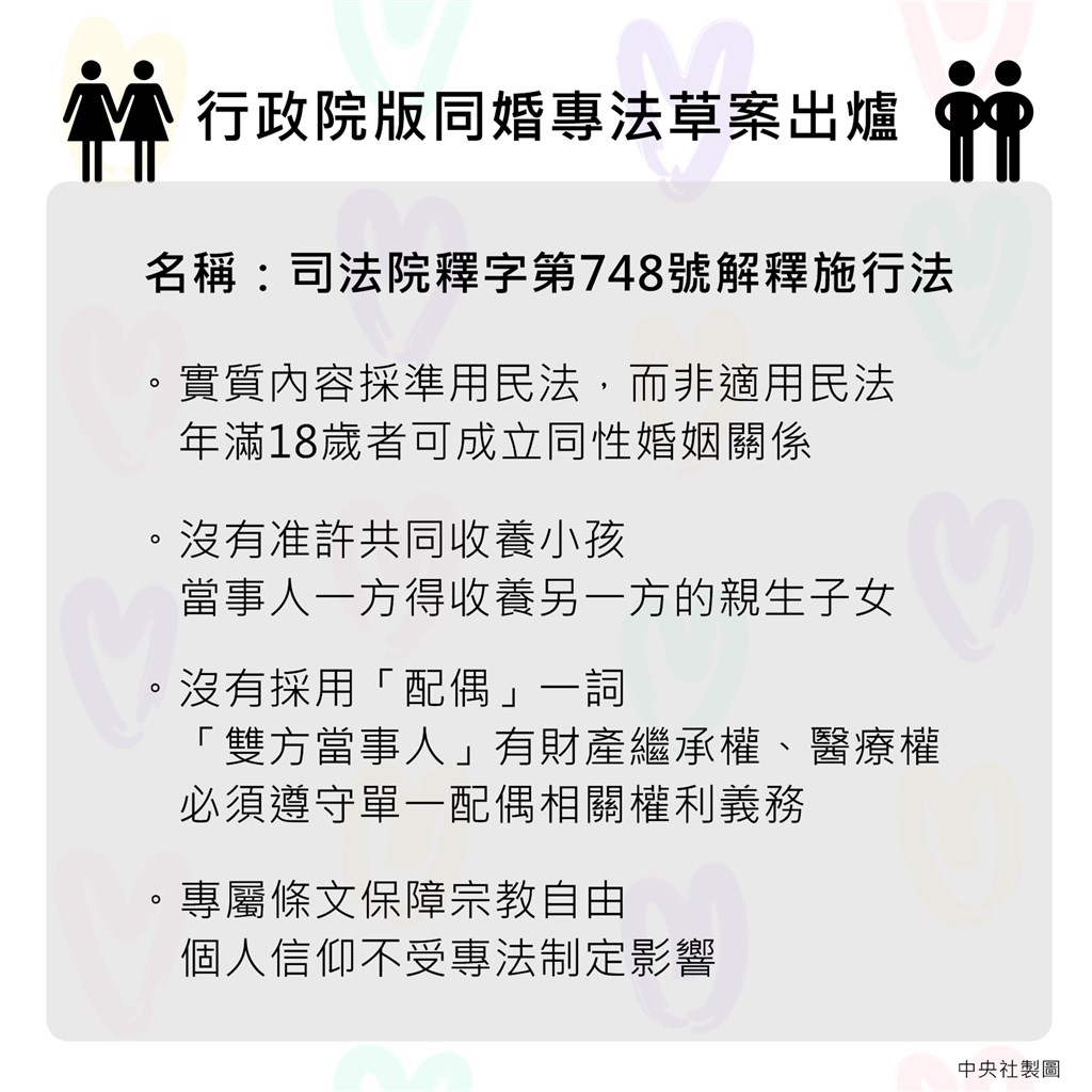 行政院同性婚姻專法草案出爐,大致內容包括讓同志配偶可有合法財產繼承權、醫療權、收養血緣子女。(中央社製圖)