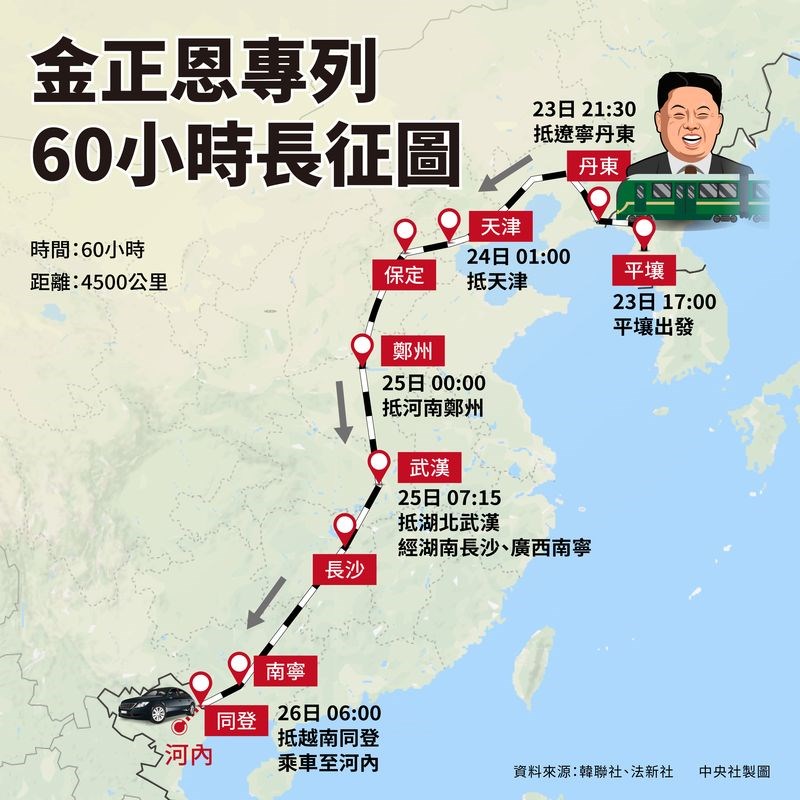 北韓領導人金正恩與美國總統川普27、28日在越南河內舉行第2次峰會,金正恩花兩天從平壤乘坐裝甲列車經中國南下赴河內。(中央社製圖)