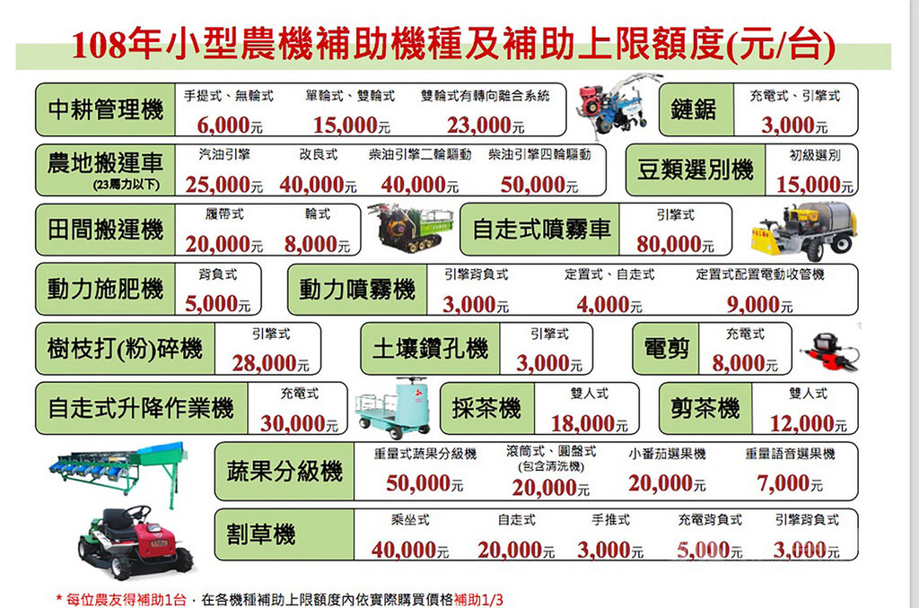 農委會補助小型農機購買估嘉惠8萬人 生活 中央社cna