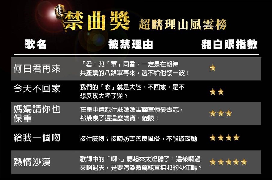 內政部臉書粉絲專頁30日貼出「禁曲獎-超瞎理由風雲榜」,包括四季紅、燒肉粽、望春風、山頂的黑狗兄等歌當年被禁的荒唐理由。(圖取自facebook.com/moi.gov.tw)