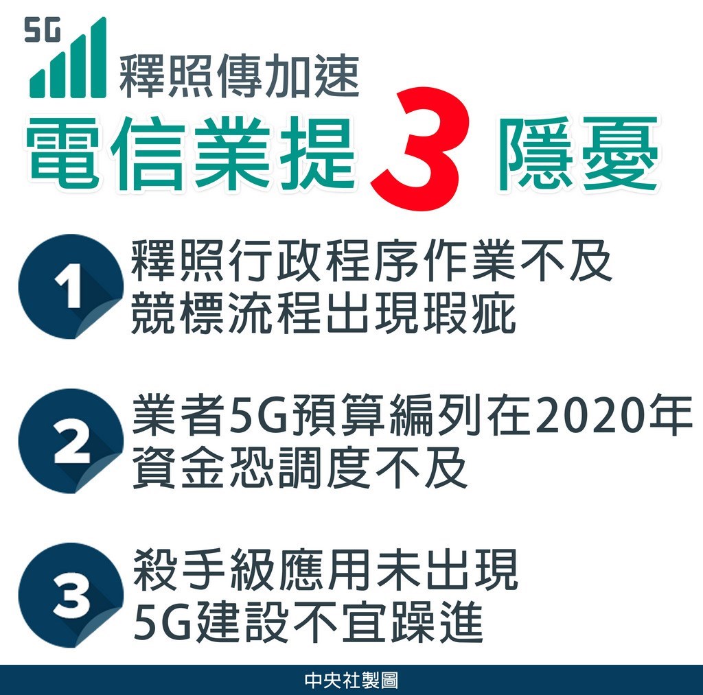 對於市場傳出5G釋照提前至年底,電信業普遍表達擔憂。業者認為,國內業者積極投入5G實驗網,技術探索不會落後,但5G大規模商轉不必搶快、建設不宜躁進,盼政府勿倉促釋照。中央社製表 108年4月6日