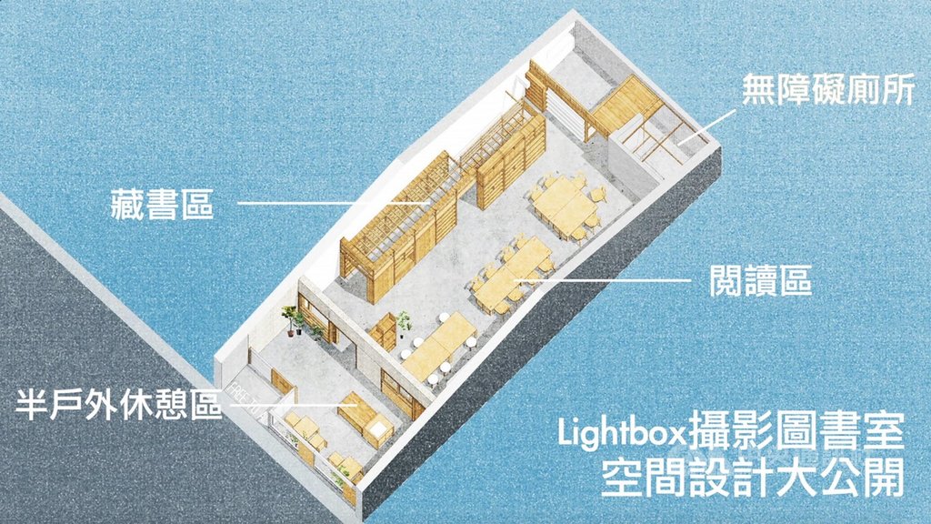 2016年成立的Lightbox攝影圖書室,是以台灣為主體、自由開放的非營利攝影圖書館,為解決空間不足的問題,Lightbox已向台北市政府提案爭取到一處30坪的閒置公共空間,並採取「以修代租」的方式省下高額租金。圖為新空間規劃示意圖。(Lightbox攝影圖書室提供)中央社記者鄭景雯傳真 108年4月10日