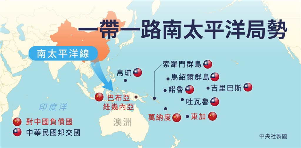 中國推行的「一帶一路」去年在南太平洋地區進展快速,自從巴布亞紐幾內亞去年中率先與中國簽訂相關合作協議後,南太島國除台灣6友邦之外,都已加入這項倡議。(中央社製圖)