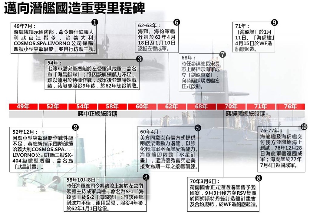 海軍潛艦國造專用廠房9日舉行動土典禮,再寫重要里程。(國防部提供)