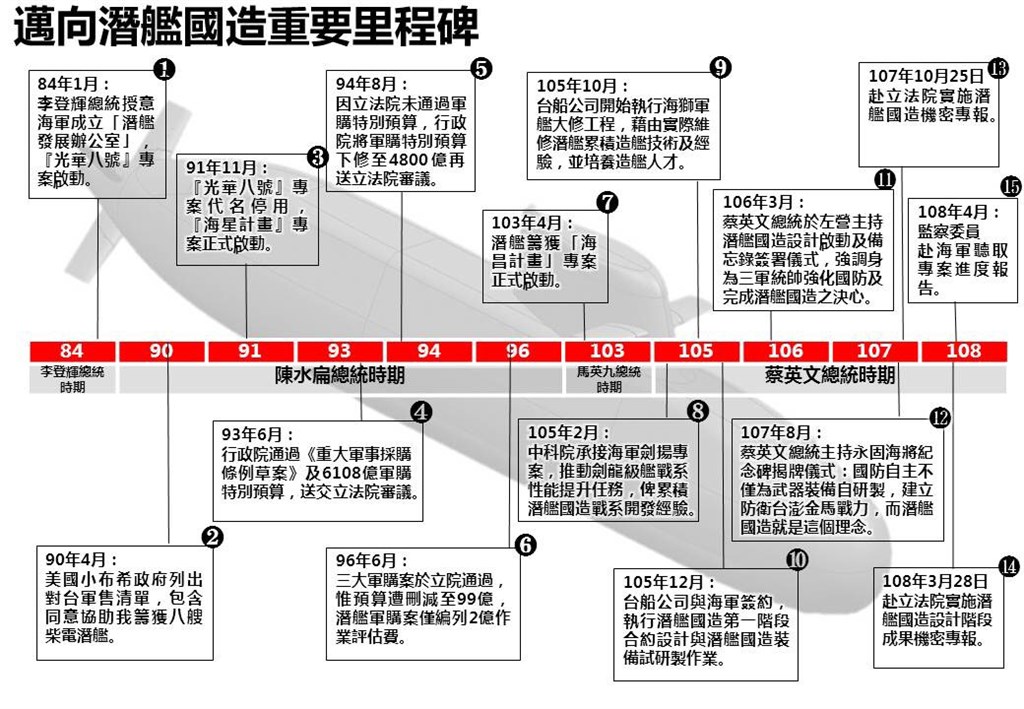 海軍潛艦國造專用廠房9日舉行動土典禮,再寫重要里程。(國防部提供)