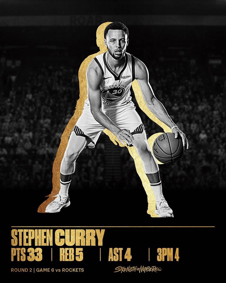 NBA金州勇士柯瑞10日攻下33分,助球隊在系列戰中以4勝2敗淘汰休士頓火箭。(圖取自facebook.com/warriors)