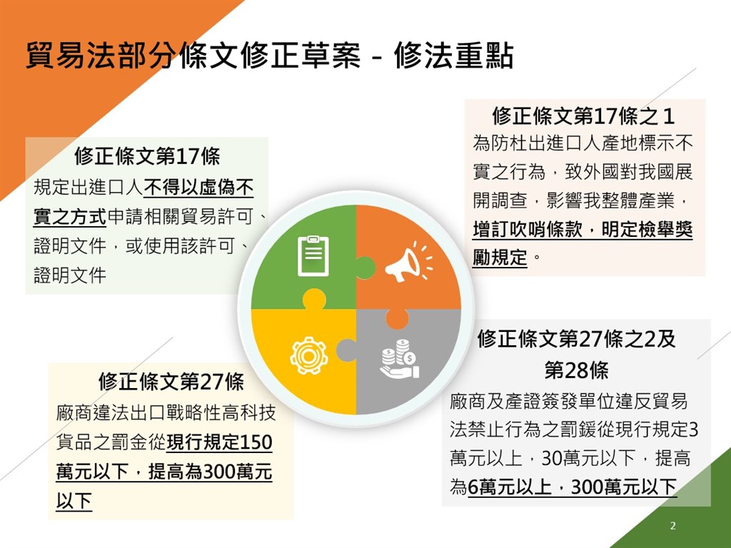 圖為貿易法修法重點。(行政院提供)