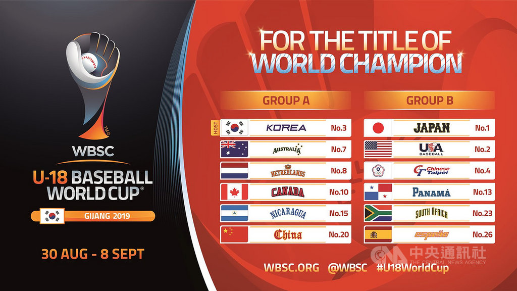 世界棒壘球總會(WBSC)16日公布2019年U18世界青棒錦標賽分組,台灣與已取得四連霸的衛冕軍美國、日本等分在B組。(WBSC提供)中央社記者楊啟芳傳真 108年5月16日