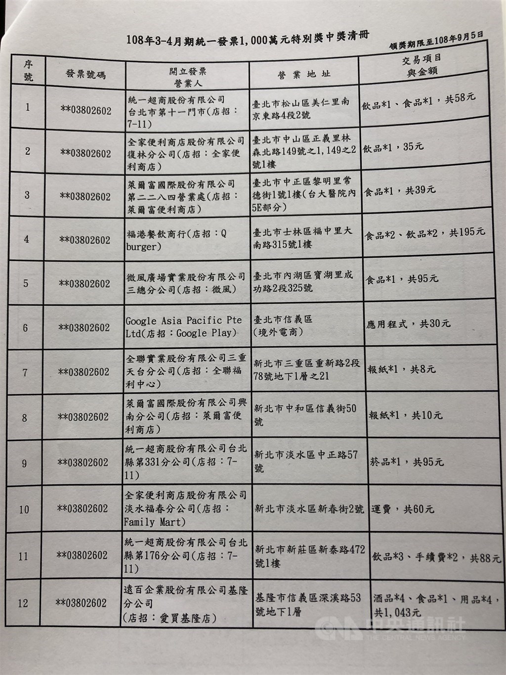 3、4月期統一發票中獎清冊,千萬元特別獎發票共開出18張,張數創次高紀錄。(中央社)