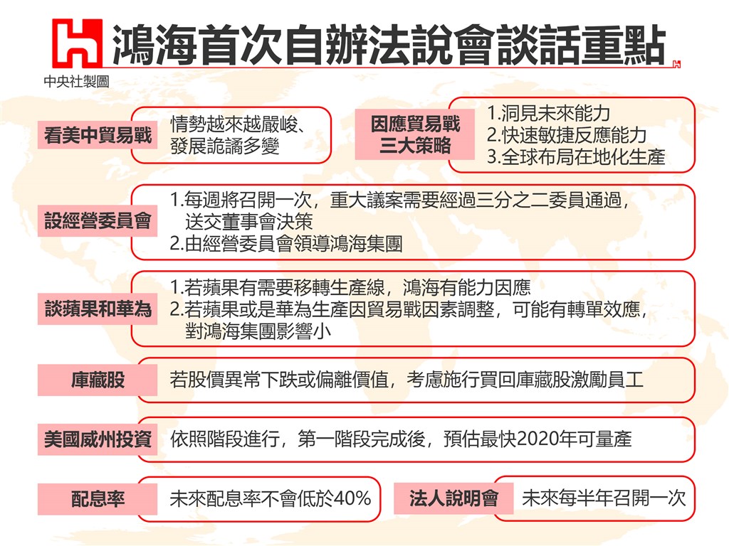 鴻海11日下午在土城總部召開首次自辦法人說明會,圖為經營團隊談話重點。(中央社製圖)