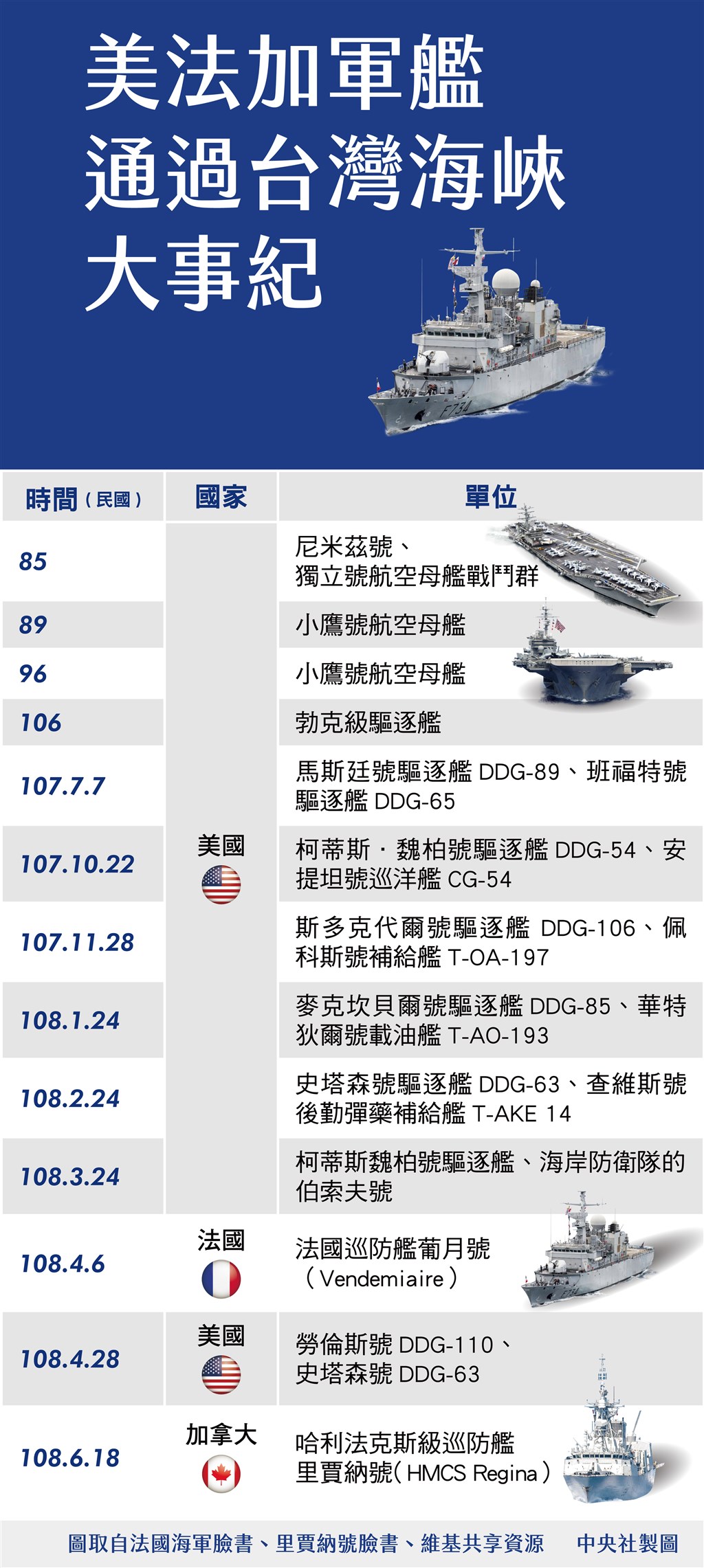 加拿大皇家海軍哈利法克斯級巡防艦里賈納號18日清晨航經台灣海峽,根據國防部公開資訊,這也是加拿大皇家海軍首次通過台灣海峽。(中央社製圖)