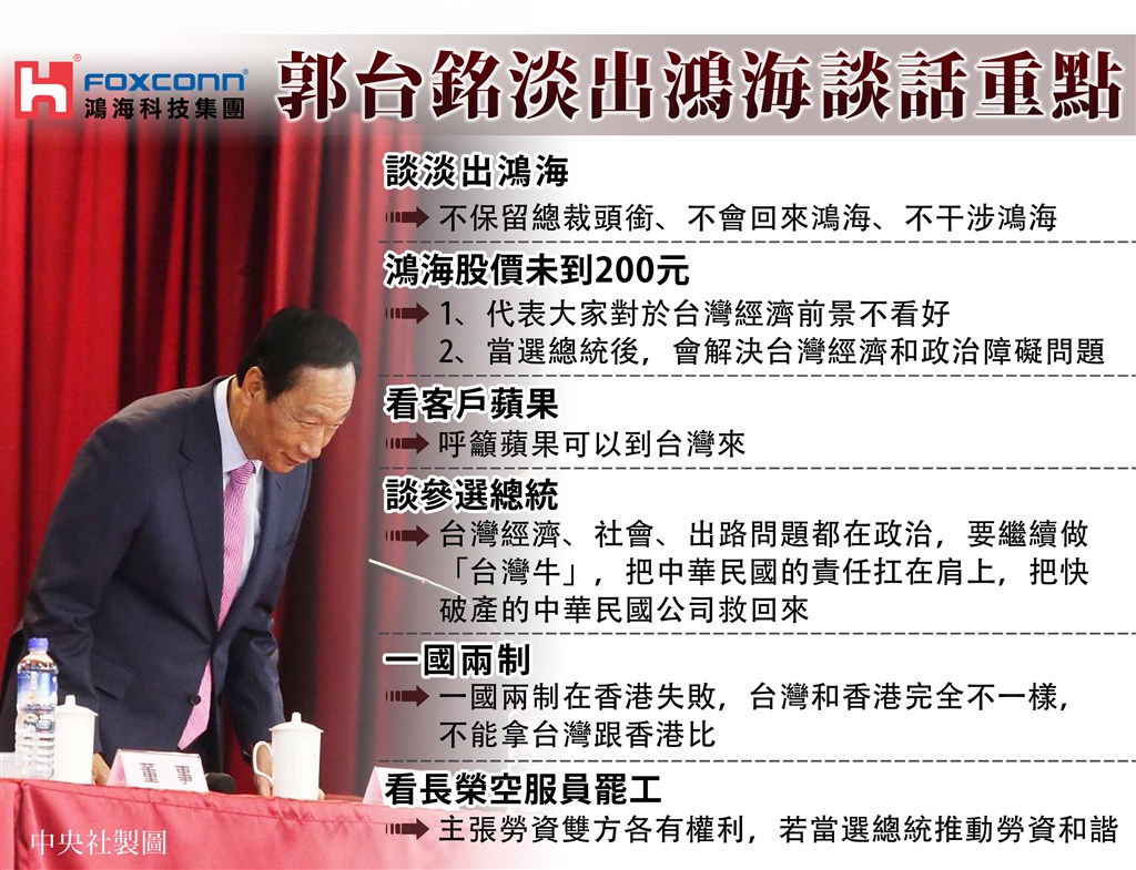 鴻海董事郭台銘21日首次明確指出,未來不會保留總裁頭銜。(中央社製圖)