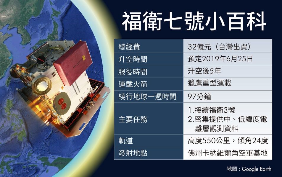 福衛七號25日即將發射,未來不只能幫地球量體溫,還能一併量測濕度、壓力、電子密度等物理參數,預測颱風路徑的準確度更可提升10%。(中央社製圖)