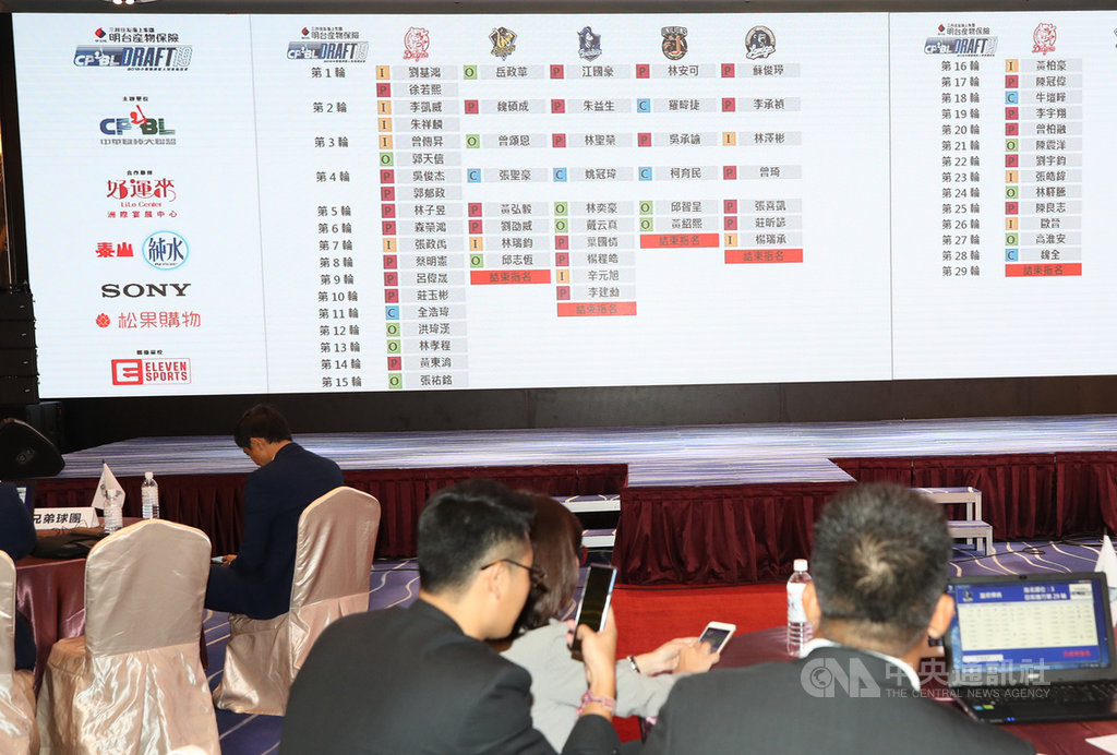 2019年中職新人選秀會1日舉行,5隊總計指名63人,應屆高中畢業生17人,皆打破歷年最多人數紀錄。圖為最後選秀名單。中央社記者張新偉攝 108年7月1日