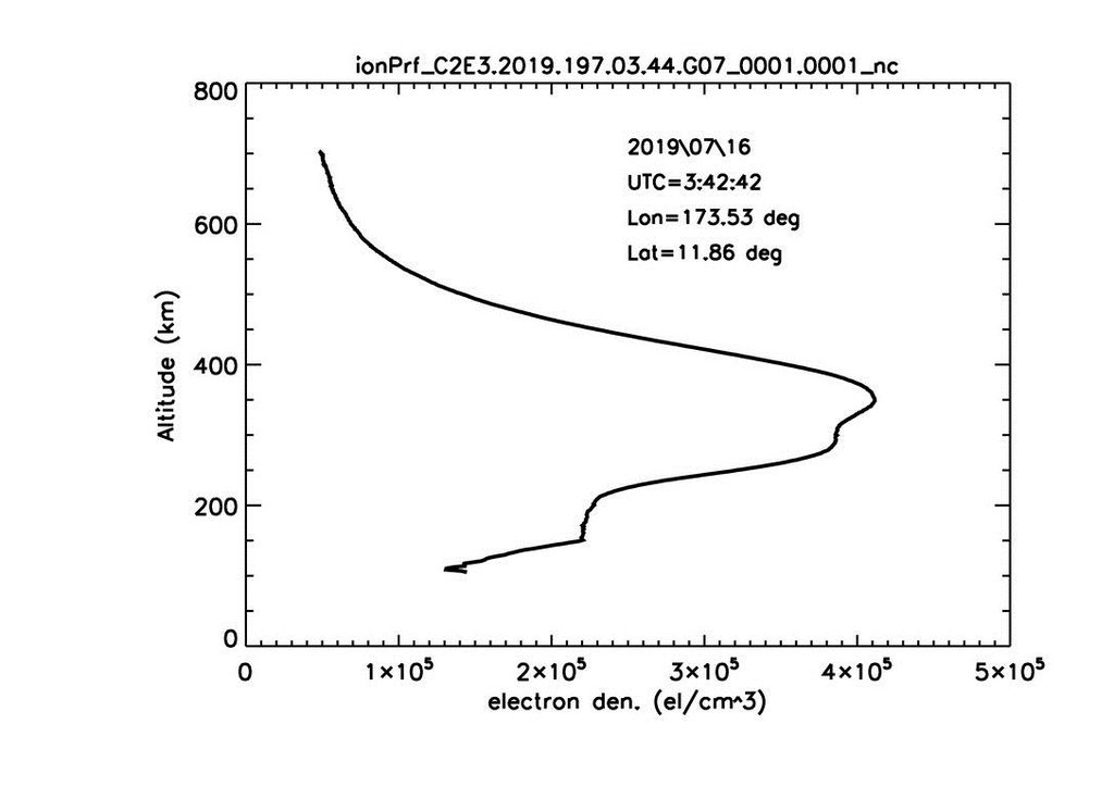 福衛七號觀測到電離層電子濃度剖面,是第一筆回傳的資料。(國研院提供)中央社記者吳柏緯傳真 108年7月17日