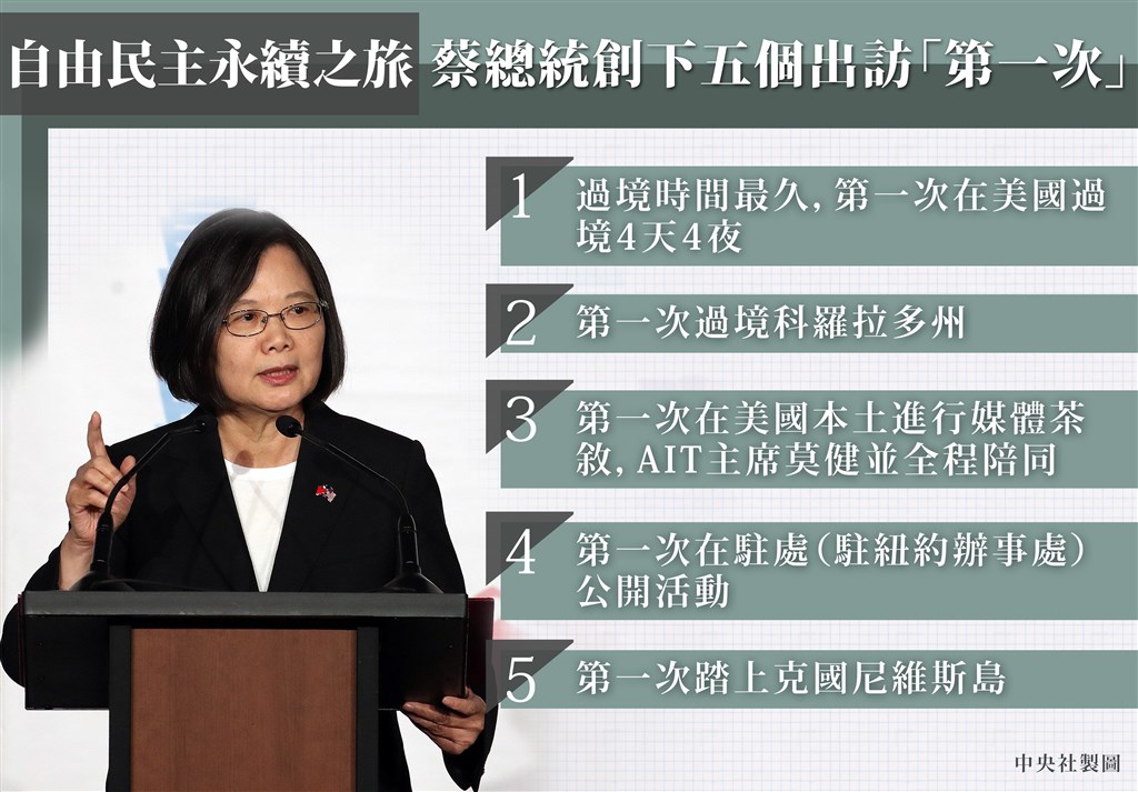總統蔡英文為期12天的「自由民主永續之旅」,創下5個「第一次」。(中央社製圖)