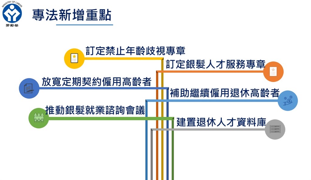 行政院會25日通過「中高齡者及高齡者就業促進法」草案,其中有5大重點。(行政院提供)