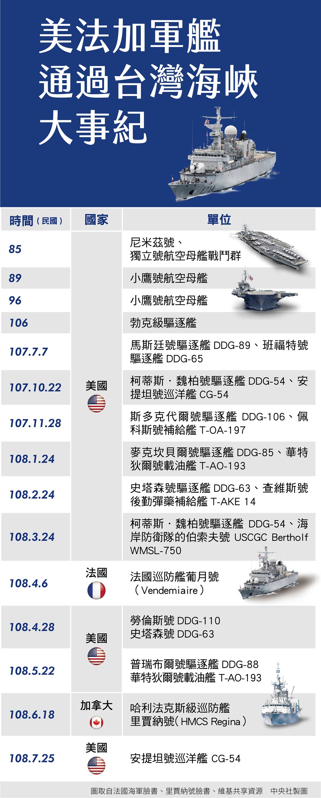安提坦號巡洋艦2018年10月也曾通過台灣海峽。(中央社製圖)