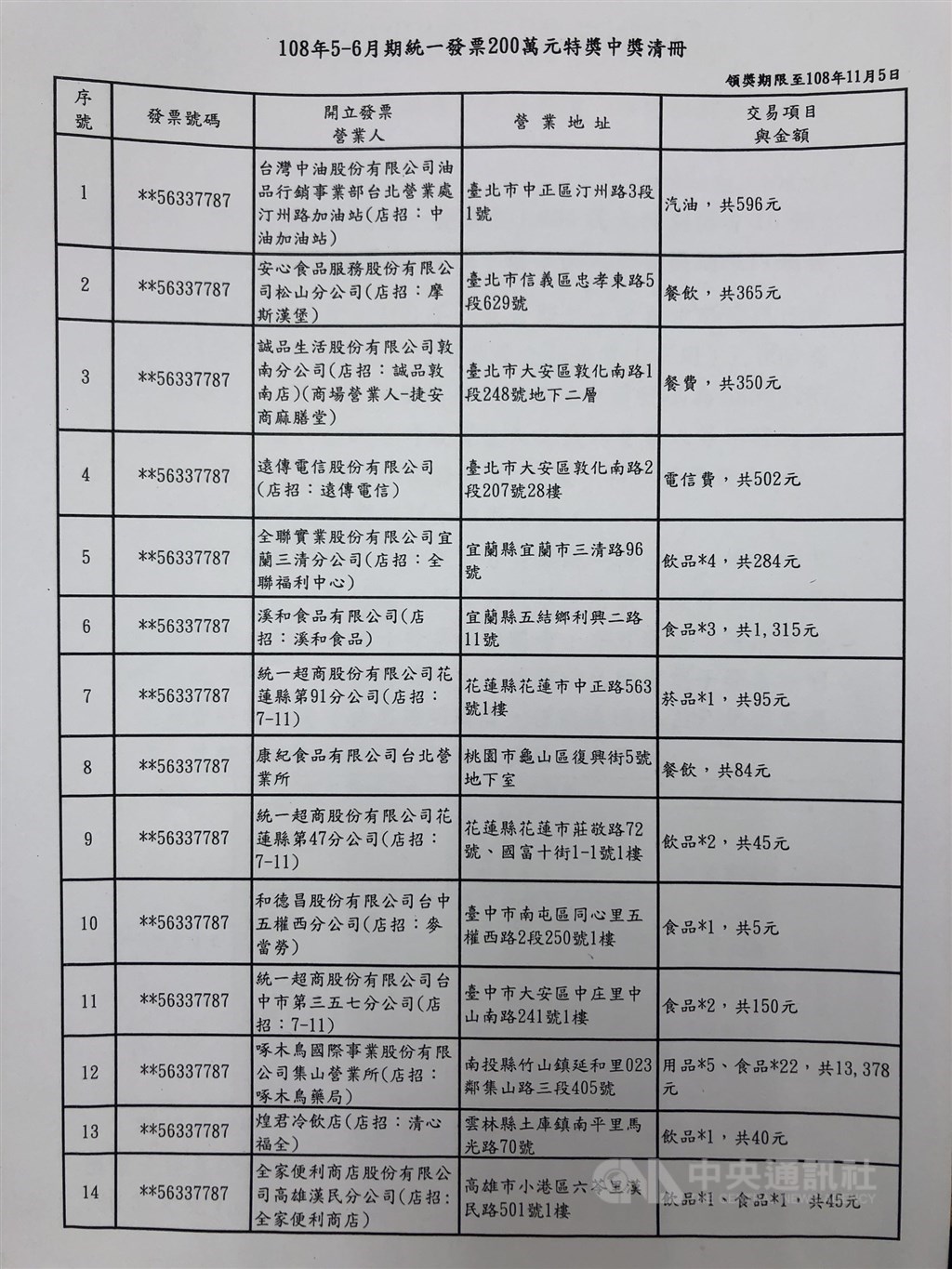 çµ±ä¸€ç™¼ç¥¨5 6æœˆåƒè¬çŽ16å¼µå®Œæ•´ä¸­çŽæ¸…å†Šçœ‹é€™è£¡ ç