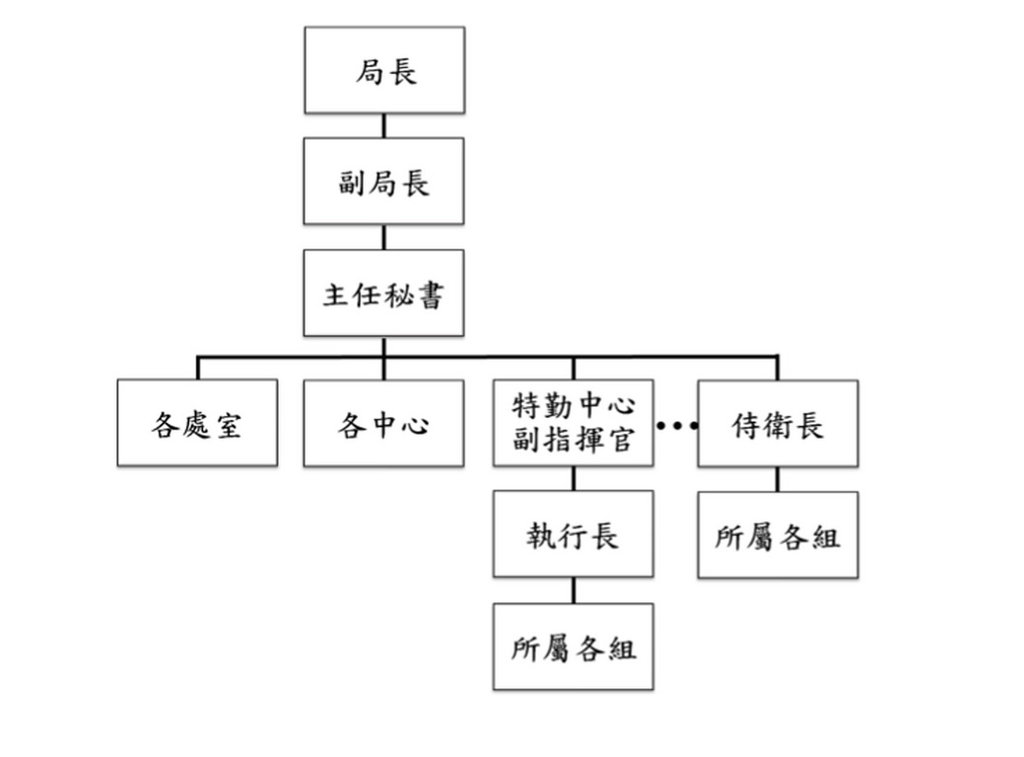 國安局2日指出,將組聯合編組至總統府侍衛室、正副元首官邸警衛室督導,同時納編侍衛室進行聯指會議。(國安局提供)中央社記者游凱翔傳真 108年8月2日
