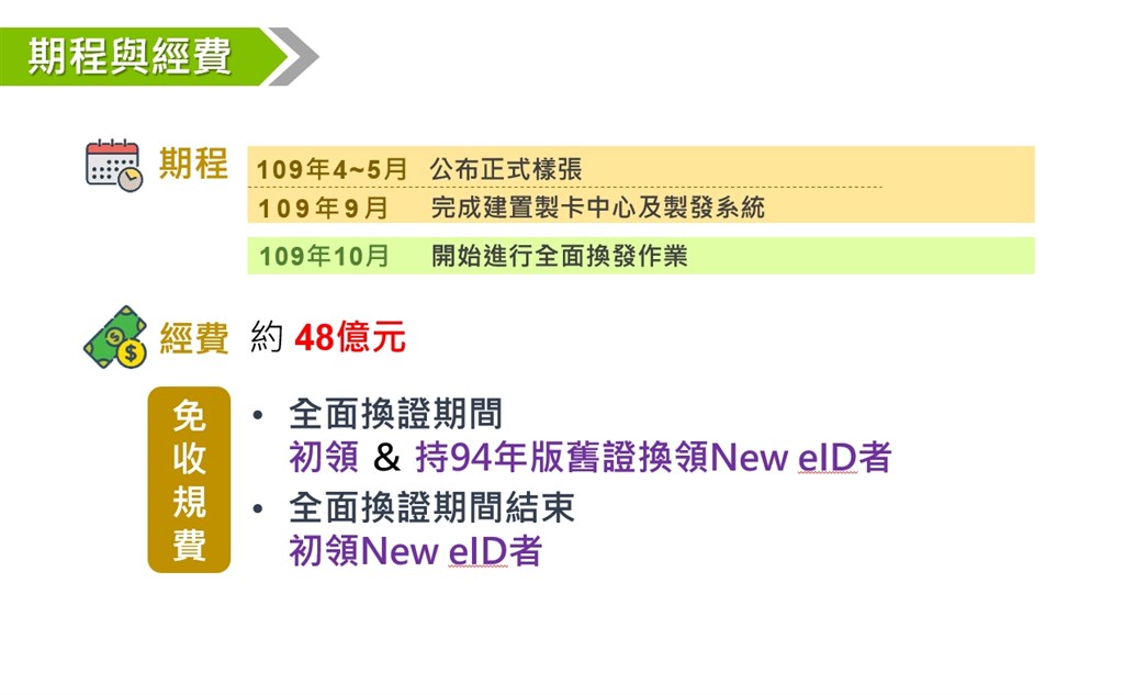 數位身分證將結合國民身分證與自然人憑證,預計109年10月起換發。(內政部提供)