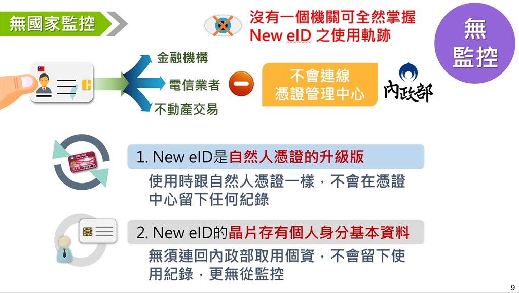 行政院會22日通過數位身分證規劃案。內政部上午發布新聞稿指出,晶片資料要透過授權才能取用,比紙本身分證更能保護民眾隱私及資訊自主權。(內政部提供)