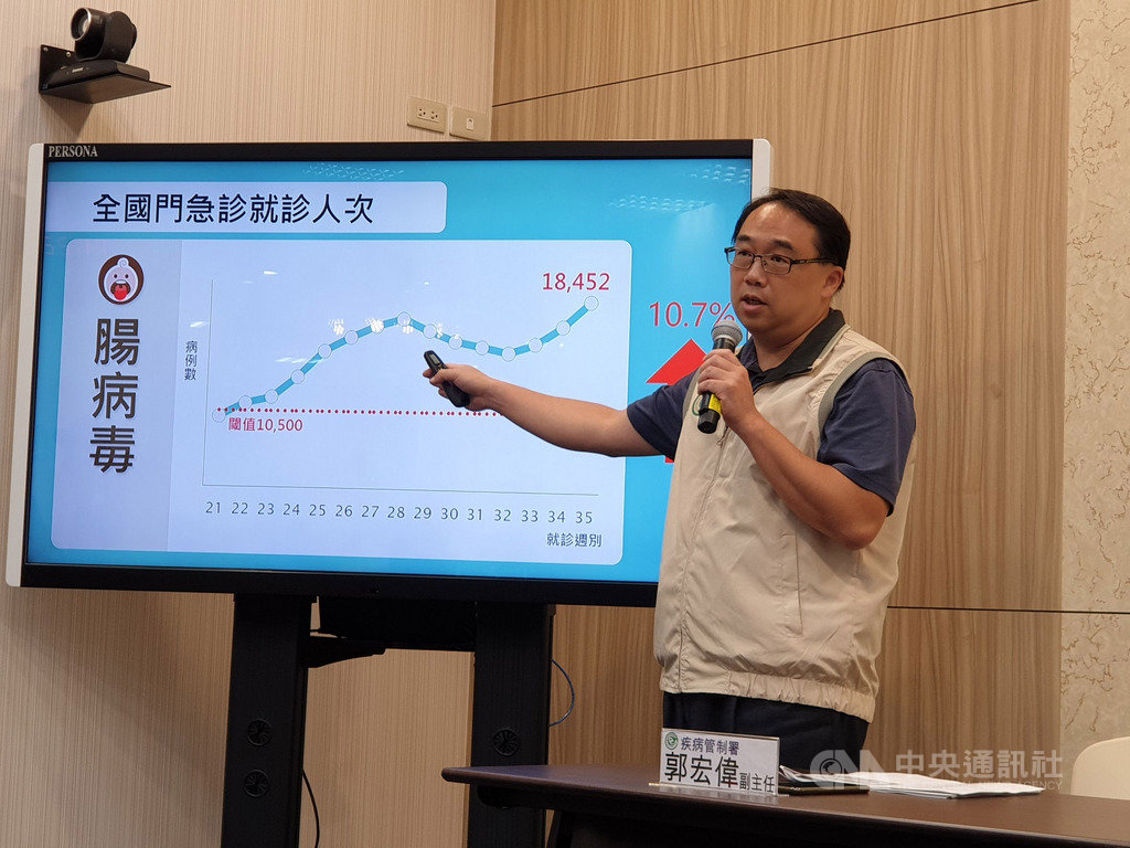 腸病毒疫情持續上升,8月25日至8月31日腸病毒門急診就診共計1萬8452人次,且有5例腸病毒併發重症,就診人次跟重症單週確診數都創新高。中央社記者陳偉婷攝 108年9月3日
