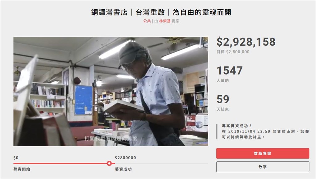 香港銅鑼灣書店前店長林榮基的「重啟書店」線上募款5日晚間啟動,截至6日下午約3時30分,已募得逾新台幣280萬元資金。(圖取自flyingv網頁flyingv.cc)