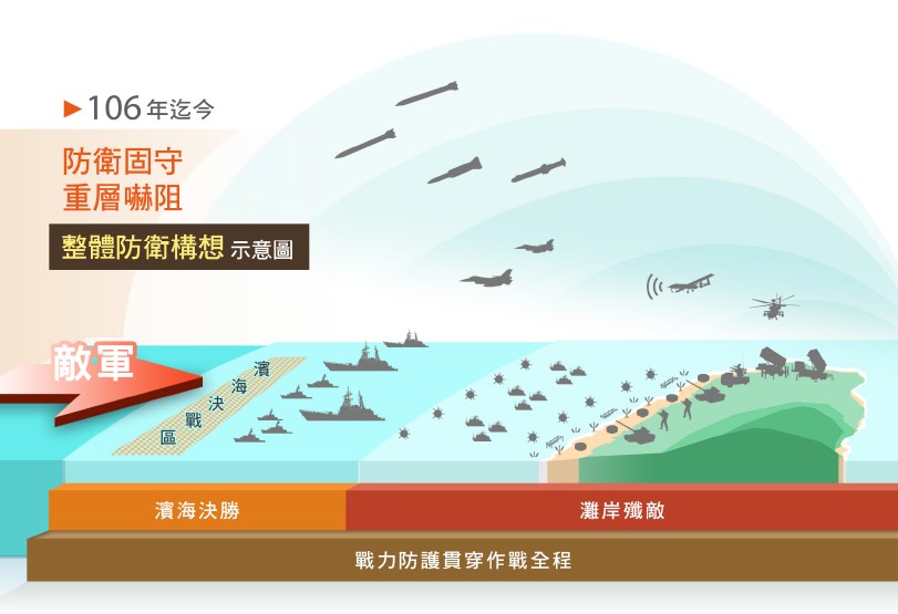 軍方首次明確的公布示意圖,並區分濱海決勝、灘岸殲敵2階段。(圖取自108年國防報告書)