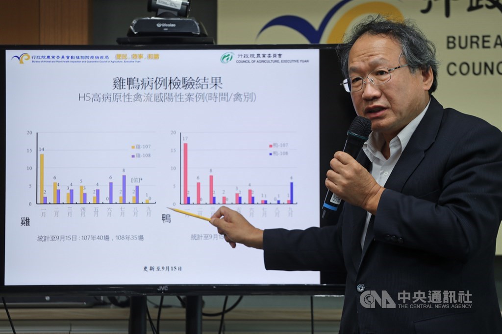 農委會16日在防檢局舉行記者會,證實高雄1間鴨場驗出台灣首例H5N5亞型高病原性禽流感,目前初步認定病毒尚未擴散。農委會副主委黃金城(圖)表示,目前台灣禽流感疫情以H5N2亞型HPAI為主,疫情狀況與去年同期相較場數雖減少,但仍不可掉以輕心。中央社記者裴禛攝 108年9月16日