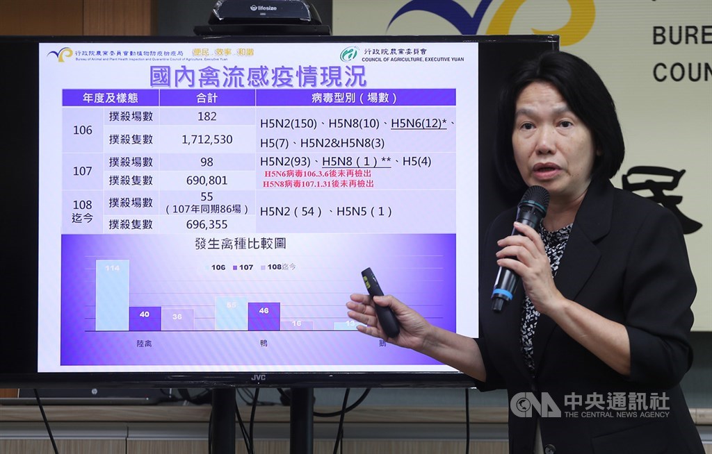 農委會16日在防檢局舉行記者會,防檢局副局長杜文珍(圖)表示,高雄一間鴨場驗出台灣首例H5N5亞型高病原性禽流感病毒,已針對案例場周圍半徑3公里內養禽場進行採樣檢測,初步認定病毒尚未擴散。中央社記者裴禛攝 108年9月16日