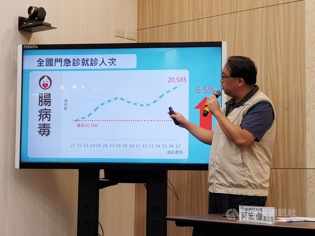 衛生福利部疾病管制署疫情中心副主任郭宏偉(圖)17日下午在疫情週報時指出,台灣腸病毒輕症疫情持續上升,上週腸病毒門急診人次破2萬,且仍有孩童染腸病毒71型致重症。中央社記者陳偉婷攝 108年9月17日