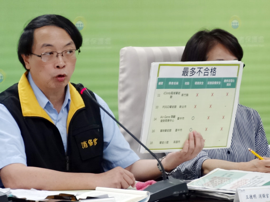 行政院消保處17日公布查核20家攀岩館及彈翻床館的設施設備安全管理、禮券定型化契約及環境安全,有18家、占9成不合格。消保官王德明(左)說,以「設施設備安全管理」不合格18家的違規家數最多,不合格情況分三類處理。中央社記者楊淑閔攝 108年9月17日