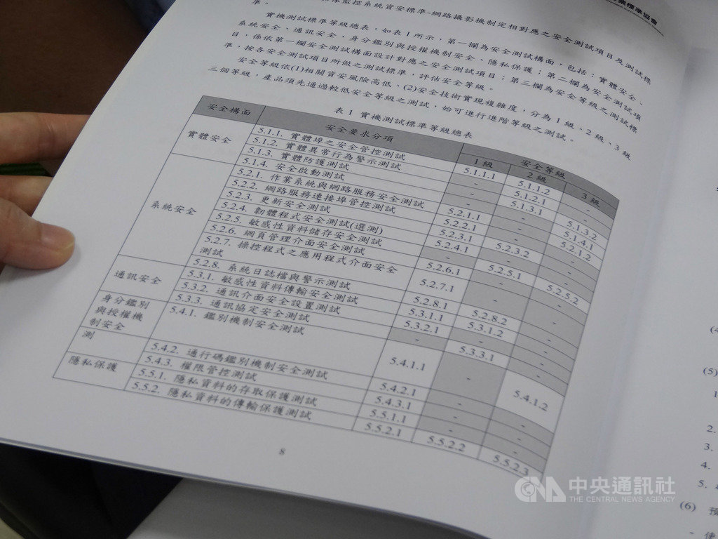 台灣在2018年推行網路攝影機資安驗證,是國際間少數有相關驗證的國家之一,內容吸收美國、歐洲及日本規範的精髓,已有業者的產品通過驗證,台灣資通產業標準協會也邀請外商將產品送驗中,落實保護消費者權益及強化資安防護。中央社記者楊淑閔攝 108年9月18日
