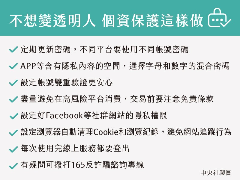 網路購物已經成為現代人生活的一部分,專家建議,除了盡量避免在高風險平台消費,交易前要注意免責條款外,也要定期更新密碼。(中央社製圖)