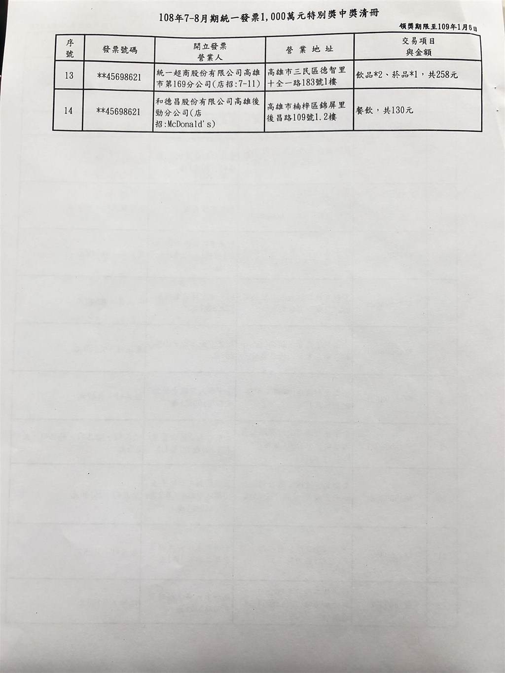 財政部3日公布7、8月期統一發票中獎清冊,共開出14張特別獎(1000萬元)發票。(中央社)