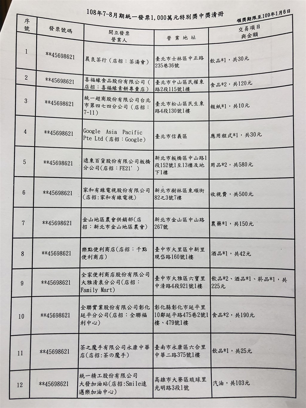 財政部3日公布7、8月期統一發票中獎清冊,共開出14張特別獎(1000萬元)發票。(中央社)