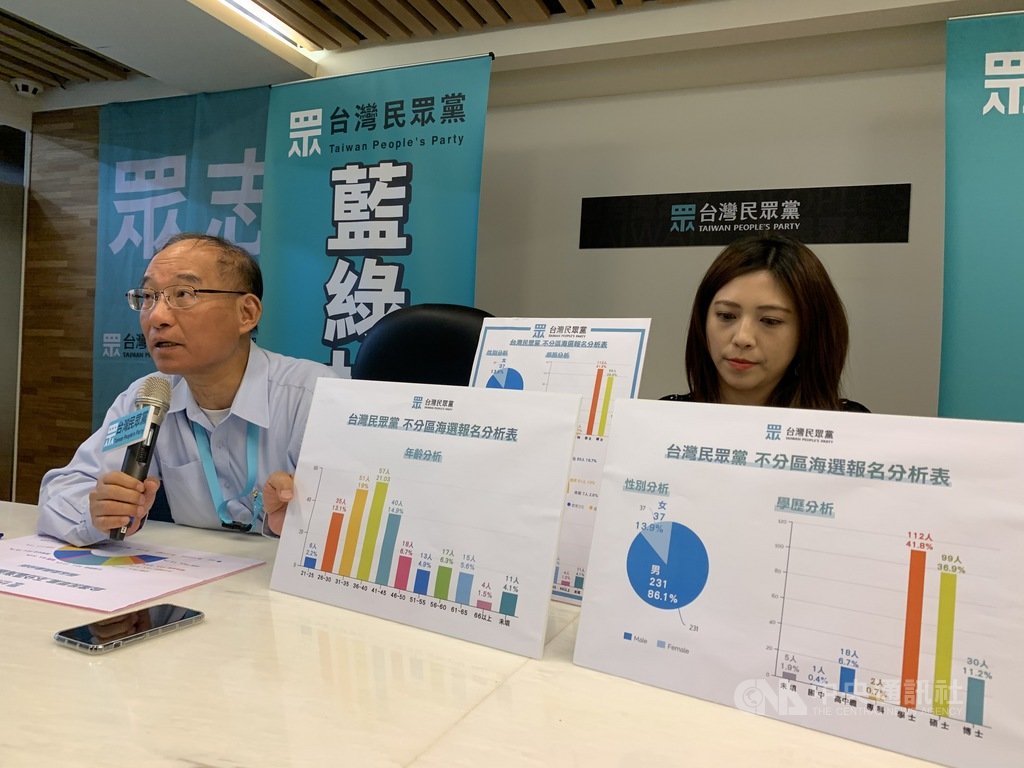 台灣民眾黨海選不分區立委,秘書長張哲揚(左)23日表示,經審查,有43人進入決選。預計27日至29日安排與黨主席柯文哲面試,隨後公告結果。中央社記者梁珮綺攝 108年10月23日