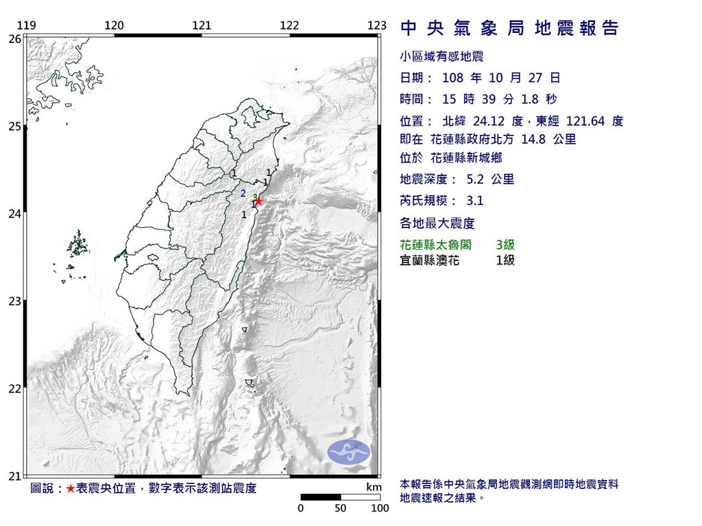 根據中央氣象局最新資訊,27日下午3時39分發生芮氏規模3.1地震,震央位於花蓮縣政府北方14.8公里(位於花蓮縣新城鄉)。(圖取自氣象局網頁cwb.gov.tw)