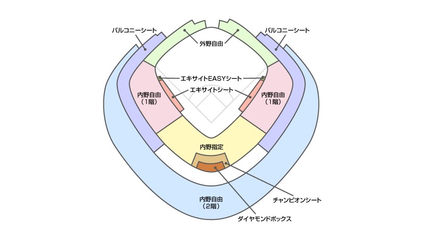 東京巨蛋的座位分布。(圖取自LAWSON TICKET網頁l-tike.com)