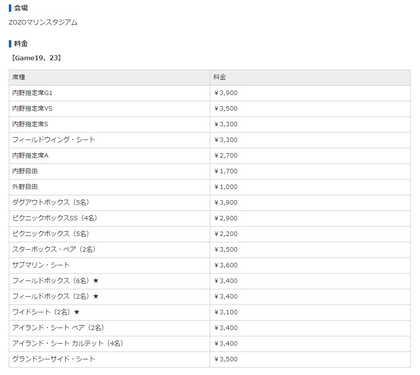 ZOZO海洋球場票價最低為外野自由座的1000日幣。(圖取自LAWSON TICKET網頁l-tike.com)