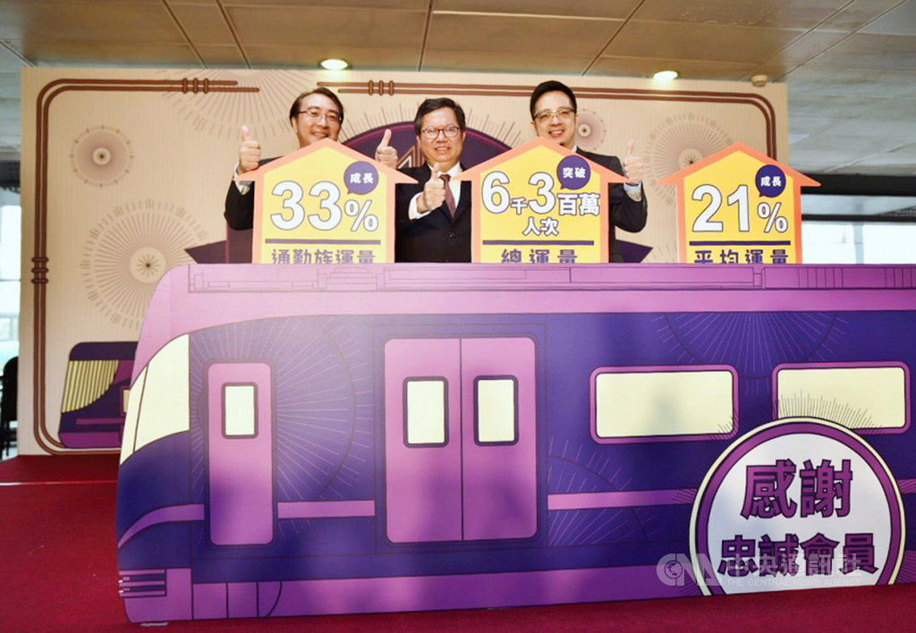 桃園市長鄭文燦(中)8日表示,機場捷運營運以來的總運量已突破6300萬人次,未來將在收益平衡、營收穩健的方向下,持續推升運量,強化公共服務的目標。(桃園大眾捷運公司提供)中央社記者邱俊欽桃園傳真 108年11月8日